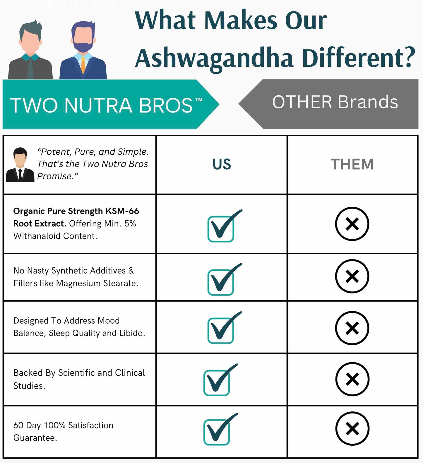 what_makes_our_ashwagandha_supplement_superior