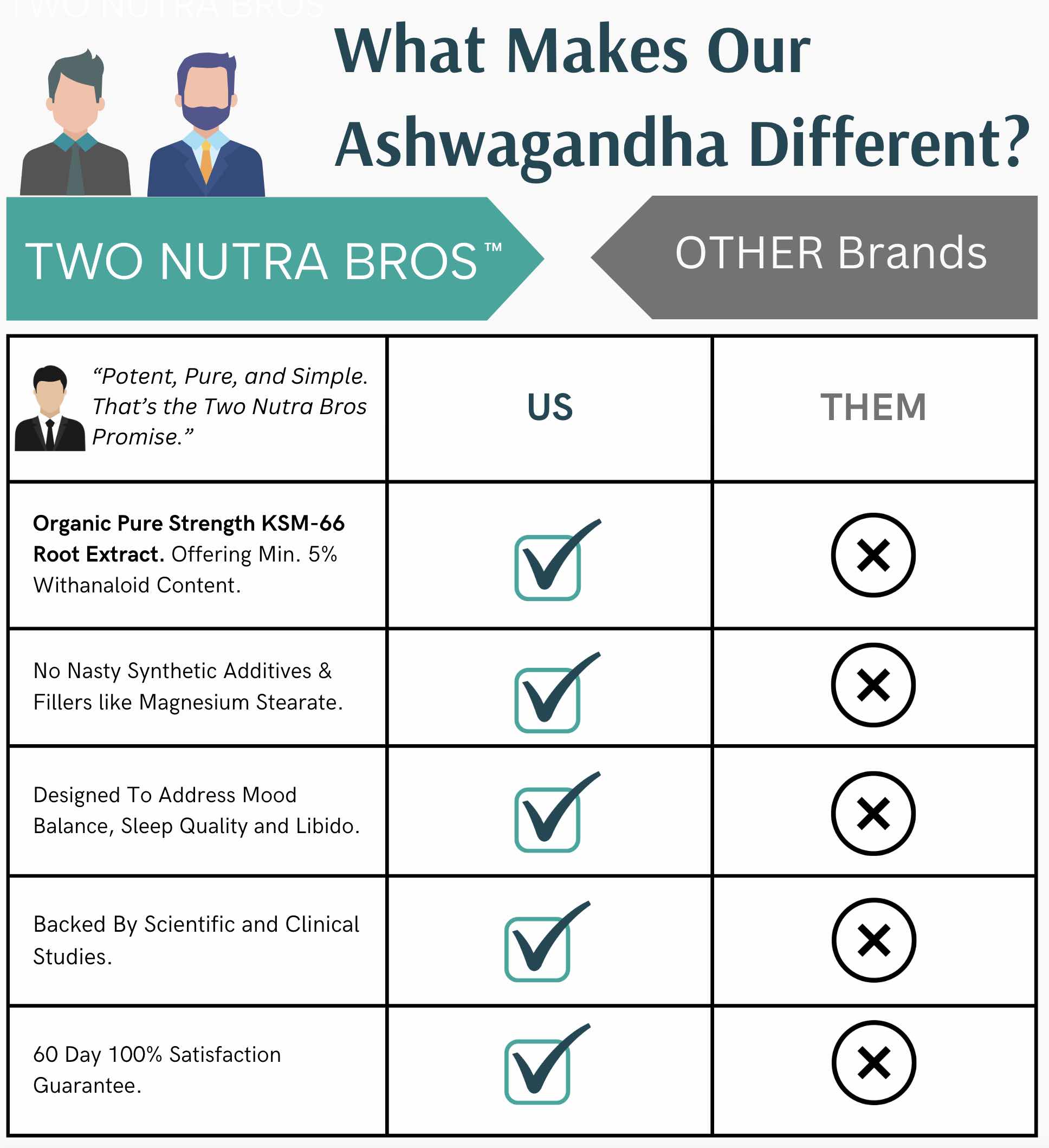 what_makes_our_ashwagandha_supplement_superior